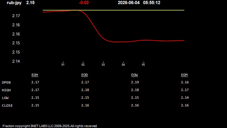 rub-jpy.jpg